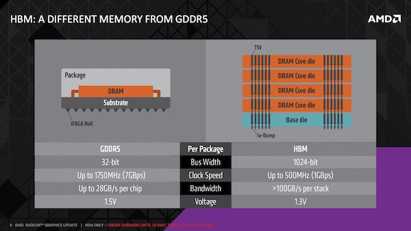 AMD: High Bandwidth Memory (HBM)