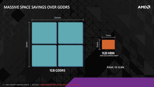 AMD: High Bandwidth Memory (HBM)