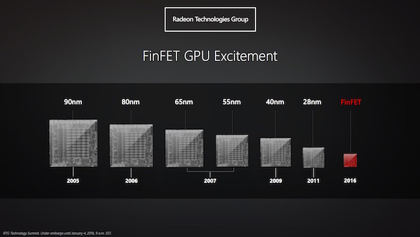 AMD Polaris-Architektur