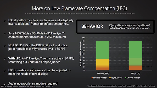 AMD Radeon Technologies Group Update Dezember 2015