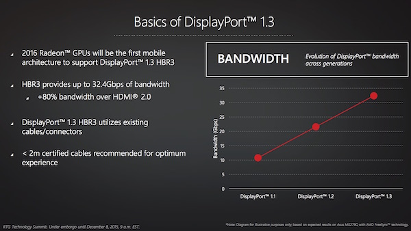 AMD Radeon Technologies Group Update Dezember 2015