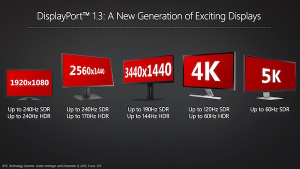 AMD Radeon Technologies Group Update Dezember 2015