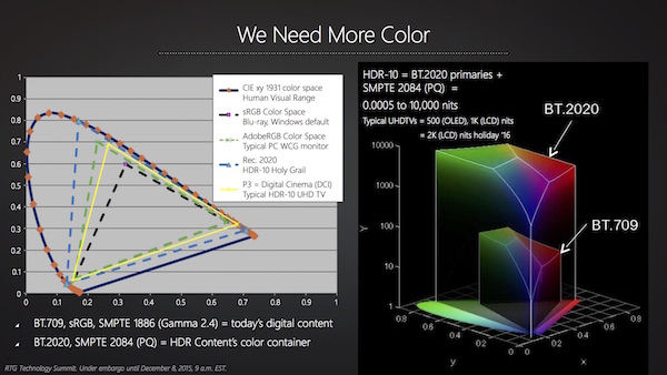 AMD Radeon Technologies Group Update Dezember 2015