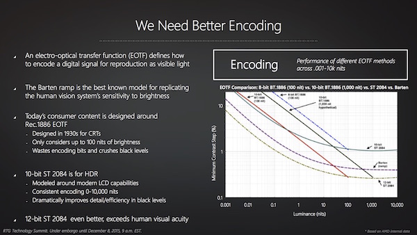 AMD Radeon Technologies Group Update Dezember 2015