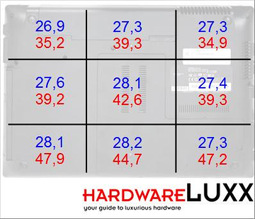 bench temp unterseite 360