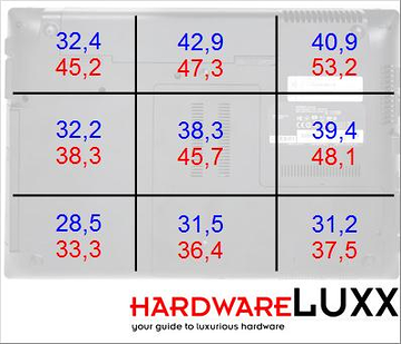 bench temp unterseite 360