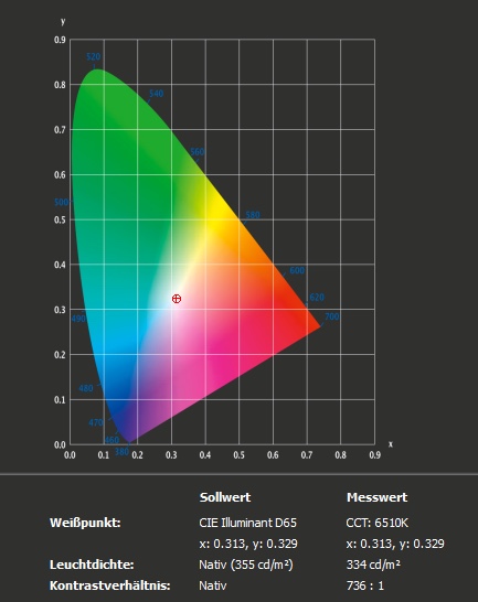 Messungen des BenQ XL2420G