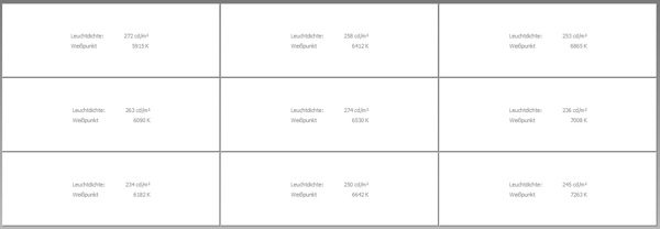 Messungen des Dell UltraSharp UP2715K