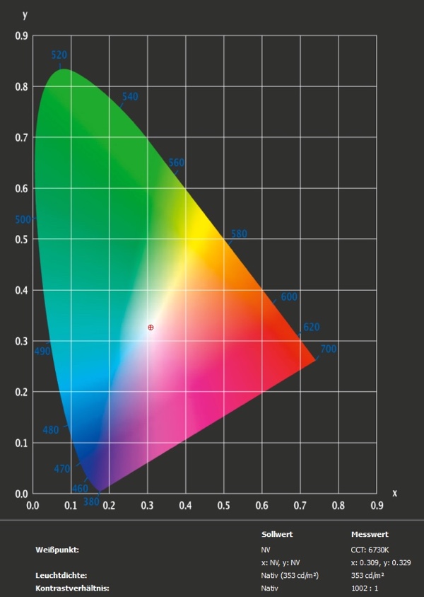 Acer Predator XB270HU Messung