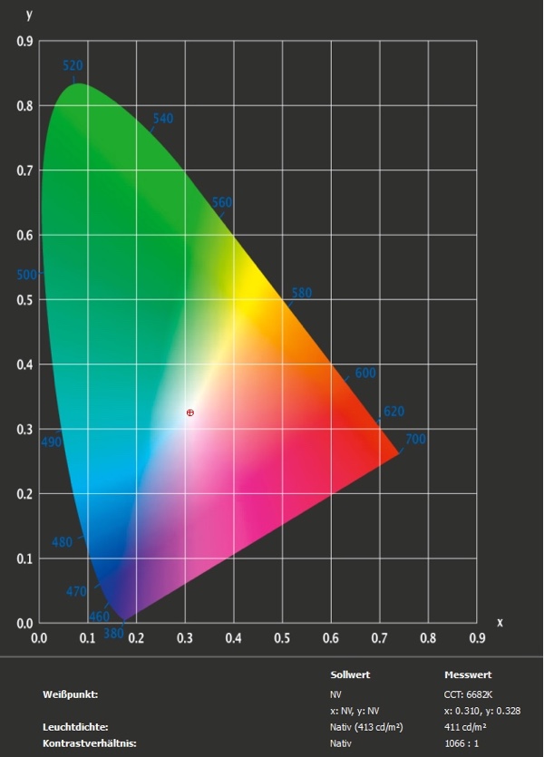 Acer Predator XG270HU Messung