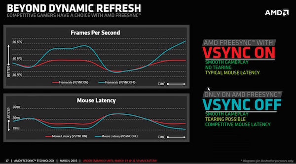 AMDs FreeSync alias Adaptive Sync