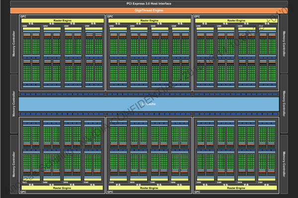 Blockdiagramm der GM200-GPU