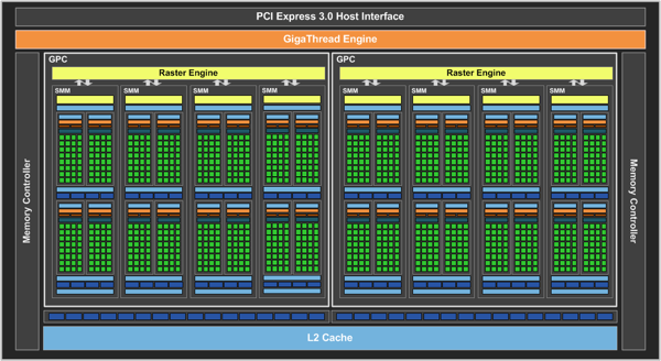 Blockdiagramm der GM206-GPU