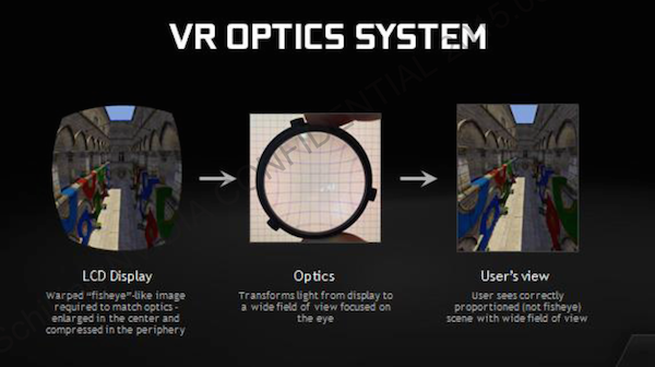 NVIDIA GameWorks VR