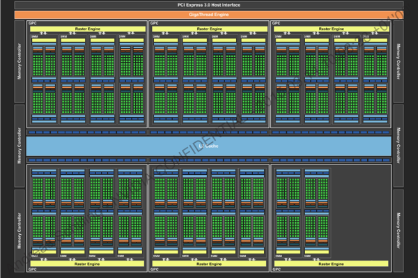 Blockdiagramm der GM200-GPU auf der GeForce GTX 980 Ti