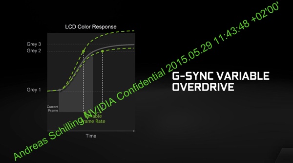 Update zu NVIDIA G-Sync