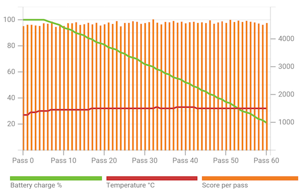 Konstant hohe Leistungen und gute Temperaturen