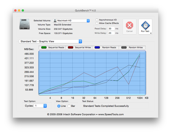 SSD-Benchmark: Quickbench