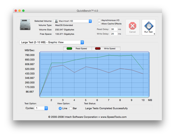 SSD-Benchmark: Quickbench