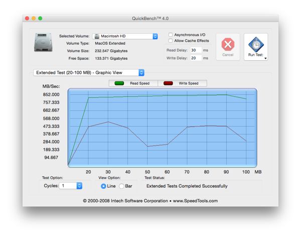 SSD-Benchmark: Quickbench