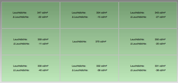 Messungen zum Display des MacBook Pro mit Retina-Display