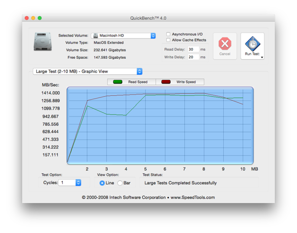 Messungen zur SSD im MacBook Pro mit Retina-Display