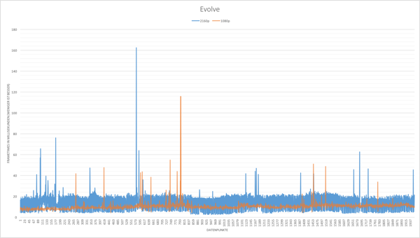 Frametimes: