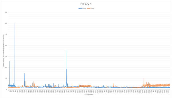 Frametimes: