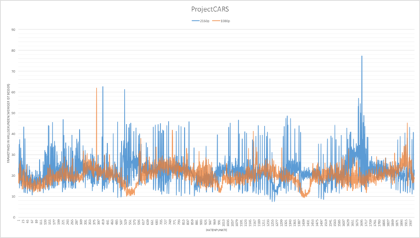 Frametimes: