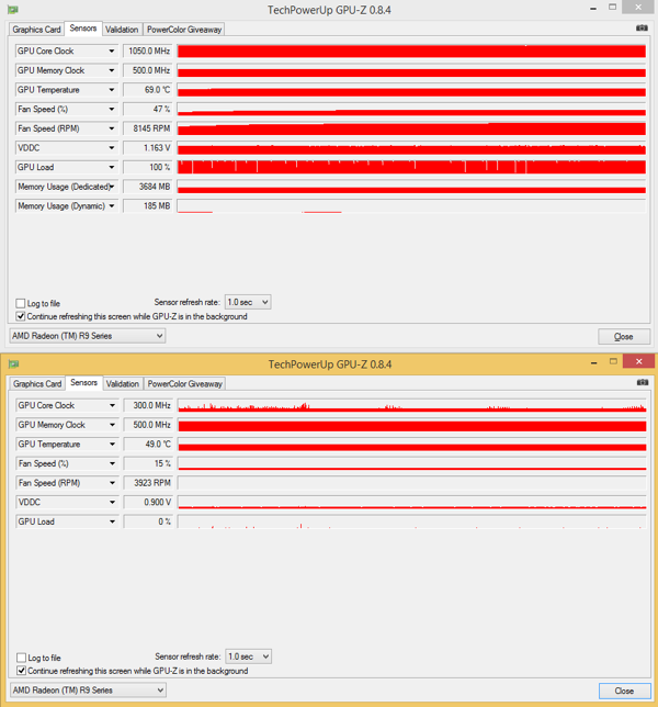 Zwei Radeon R9 Fury X im CrossFire