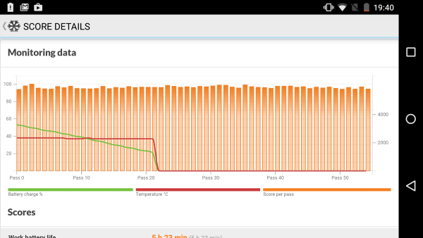 Auch der Snapdragon 808 liefert eine mehr als ausreichende Leistung