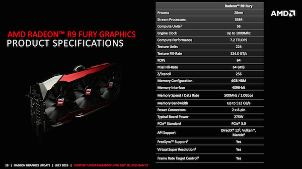 Präsentation zur AMD Radeon R9 Fury