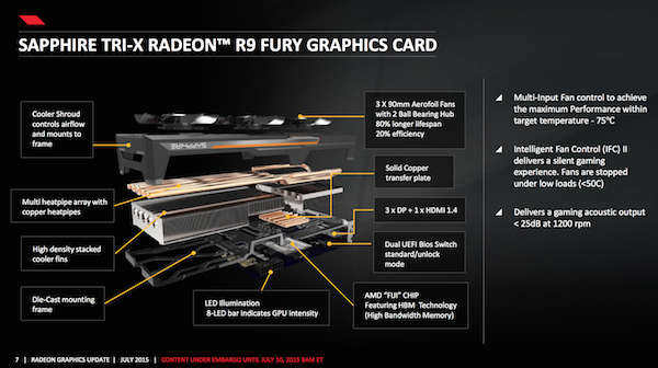 Präsentation zur AMD Radeon R9 Fury