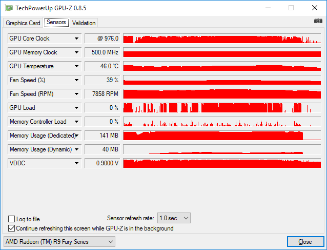 Radeon R9 Nano unter Last mit 976 MHz