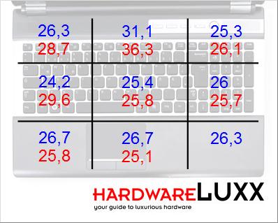 bench temp oberseite razer blade