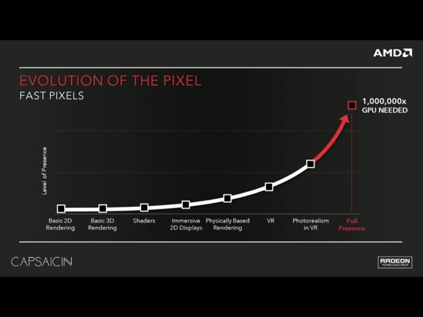 AMD Capsaicin-Event auf der GDC