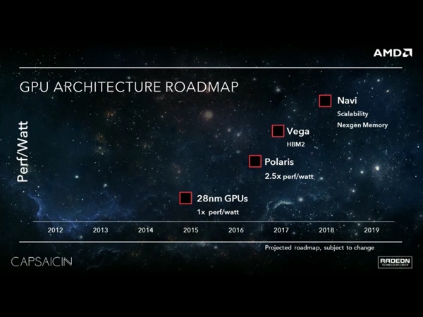 AMD Capsaicin-Event auf der GDC