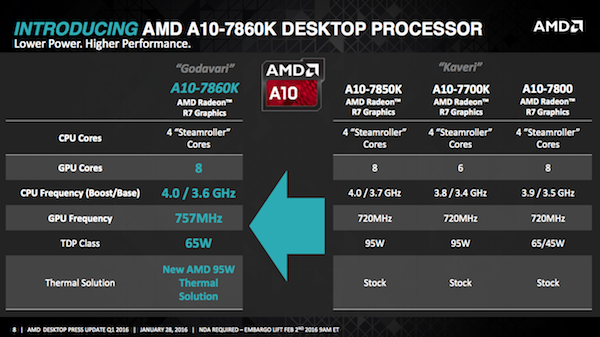 AMD A10-7860K