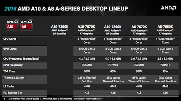 AMD A10-7890K