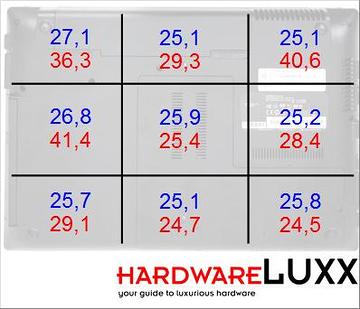 bench temp unterseite 360