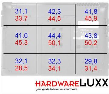 bench temp unterseite 360