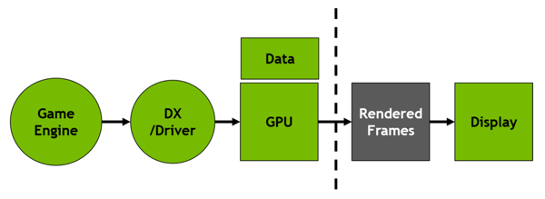 Decoupled Render and Display