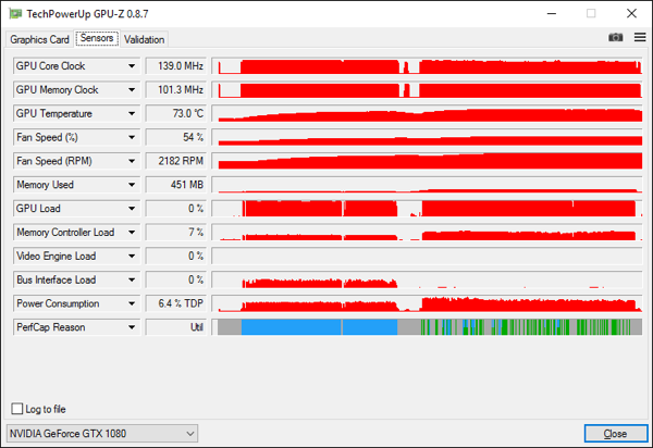 Das Verhalten von GPU Boost 3.0 während des Spielens