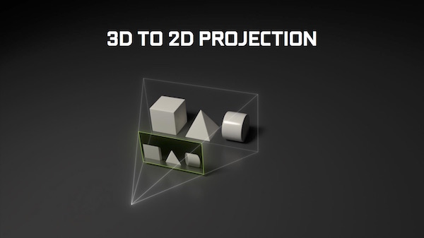 Simultaneous Multi Projection