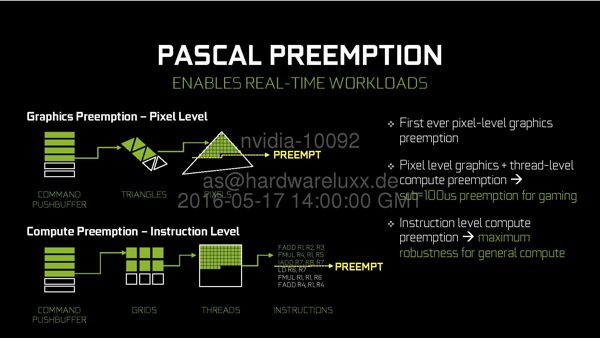 Preemption in der Pascal-Architektur