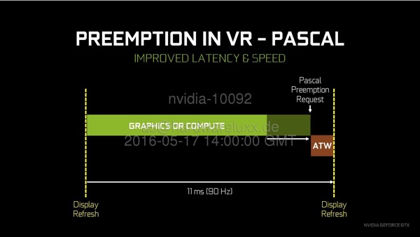 Preemption in der Pascal-Architektur