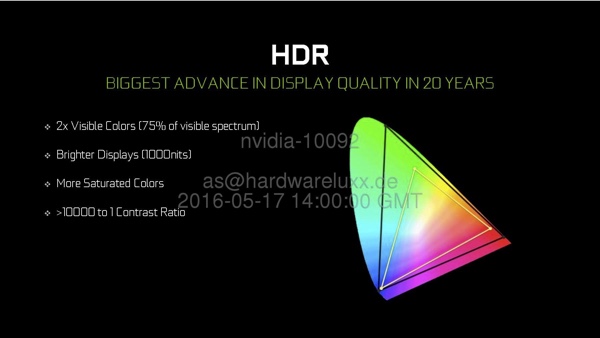 HDR und die Pascal-Architektur