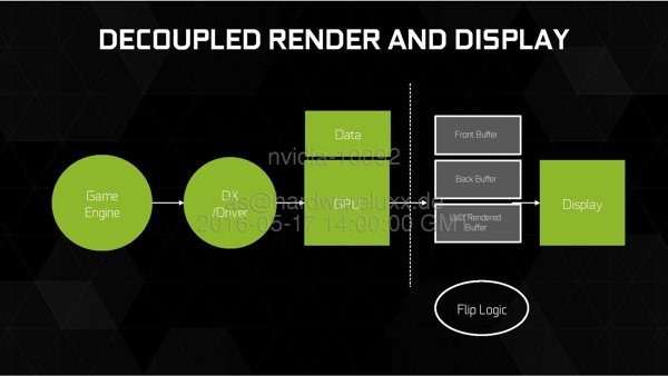 Fast Sync auf der GeForce GTX 1080