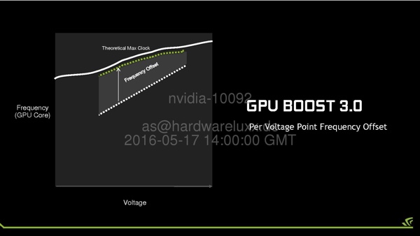 Vergleich zwischen GPU Boost 2.0 und 3.0