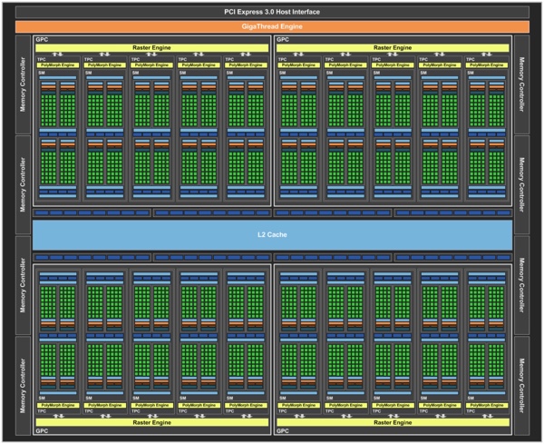 Blockdiagramm der GP104-GPU